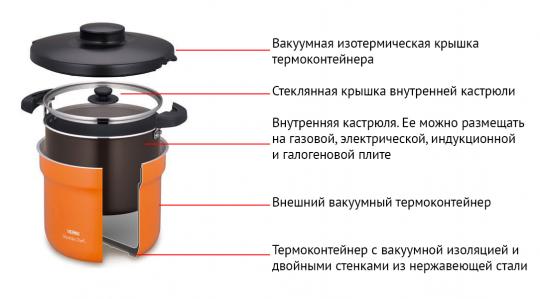 Термокастрюля Thermos KBJ-3000 (2,8 литра)
