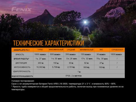 Фонарь светодиодный Fenix E30R, 1600 лм, аккумулятор