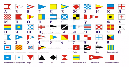 Комплект Флагов  Военно-морского свода сигналов (ВМСС)