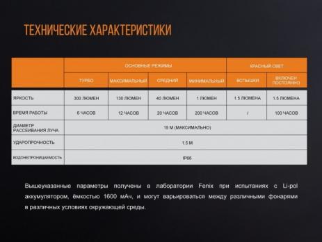Фонарь светодиодный Fenix CL20R голубой, 300 лм, встроенный аккумулятор