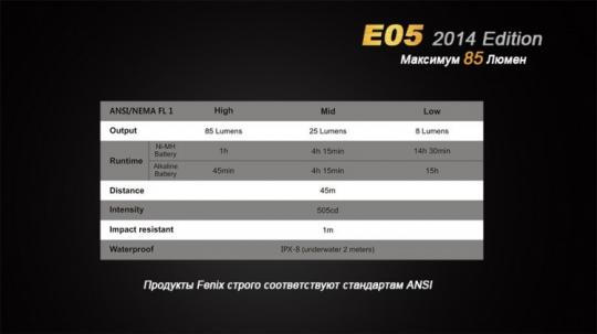 Фонарь-брелок светодиодный Fenix E05 Cree XP-E2 R3 LED, фиолетовый, 85 лм, 1-ААА