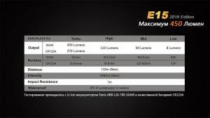 Фонарь светодиодный Fenix E15 Cree XP-G2 LED, 450 лм, аккумулятор