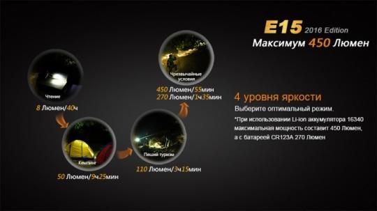 Фонарь светодиодный Fenix E15 Cree XP-G2 LED, 450 лм, аккумулятор