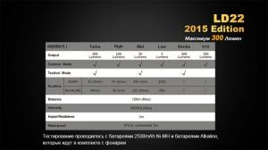 Фонарь светодиодный Fenix LD22 Cree XP-G2, 215 лм, 2-АА