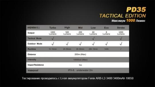 Фонарь светодиодный Fenix PD35 Cree X5-L Tactical Edition, 960 лм, аккумулятор