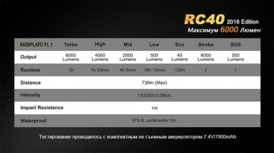Фонарь светодиодный Fenix RC40 Cree XM-L2 U2 LED, 6000 лм, аккумулятор