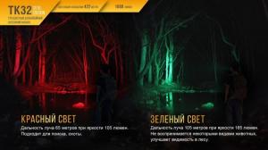 Фонарь светодиодный Fenix TK32, 1000 лм, аккумулятор
