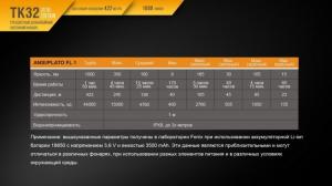 Фонарь светодиодный Fenix TK32, 1000 лм, аккумулятор