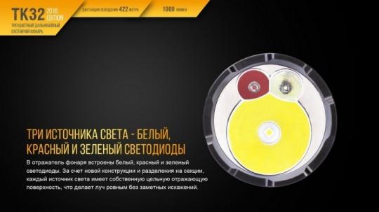 Фонарь светодиодный Fenix TK32, 1000 лм, аккумулятор