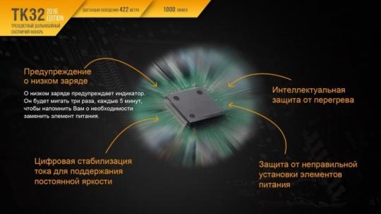 Фонарь светодиодный Fenix TK32, 1000 лм, аккумулятор