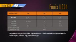 Фонарь-брелок светодиодный Fenix UC01 фиолетовый, 45 лм, встроенный аккумулятор