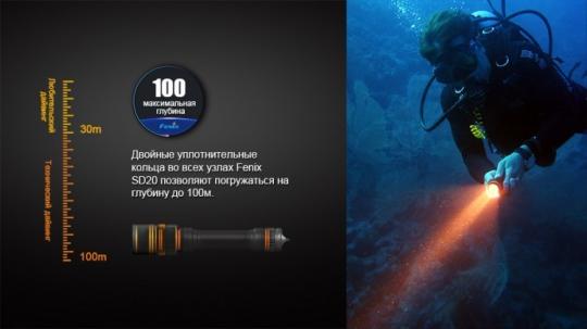 Фонарь светодиодный подводный Fenix SD20, 1000 лм, аккумулятор