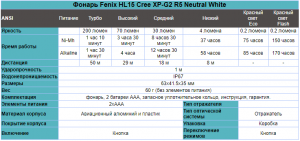 Фонарь светодиодный налобный Fenix HL15 фиолетовый, 200 лм, 2-ААА