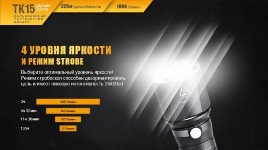 Фонарь светодиодный Fenix TK15UE серый, 1000 лм, аккумулятор